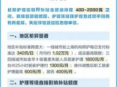 观众预登记说明