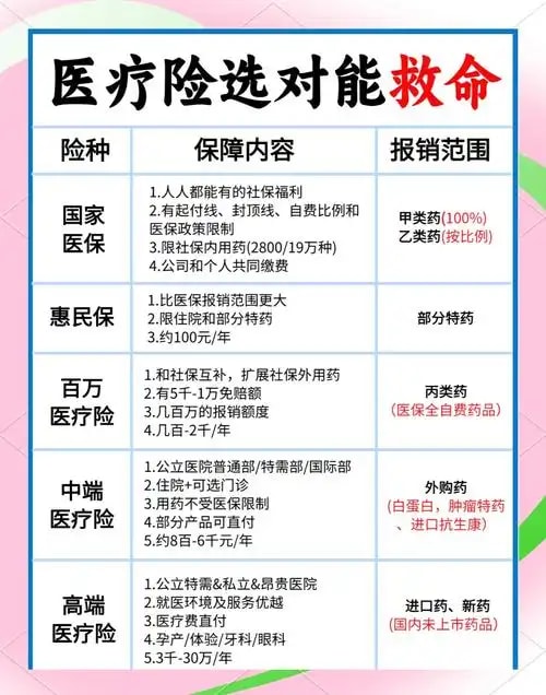 住院津贴保障计划